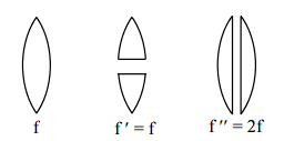 A equiconvex lens is cut into two halves