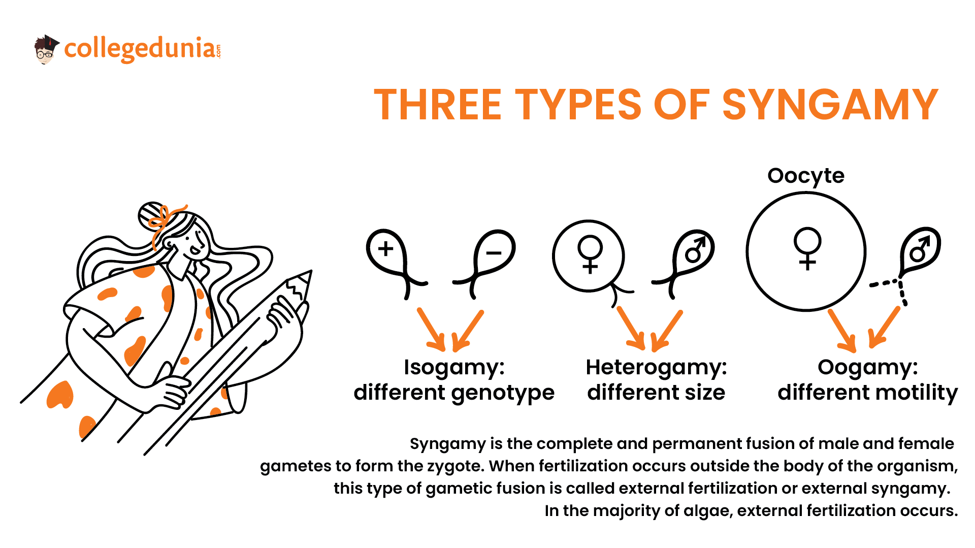 Syngamy