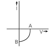 graph represents V – I characteristic for a semiconductor device