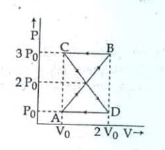 thermodynamic system undergoes cyclic process ABCDA