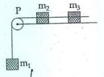 A system consists of three masses m1, m2 and m3