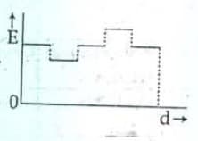 Two thin dielectric slabs of dielectric constants K1 and K2
