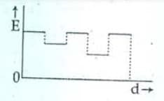 Two thin dielectric slabs of dielectric constants K1 and K2