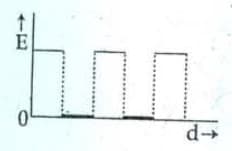 Two thin dielectric slabs of dielectric constants K1 and K2