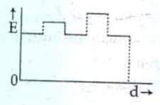 Two thin dielectric slabs of dielectric constants K1 and K2