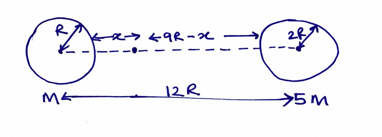 distance covered by the smaller body before collision