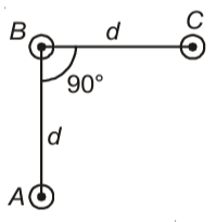 An arrangement of three parallel straight wires placed perpendicular to plane