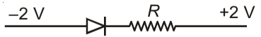 Which one of the following represents forward bias diode?