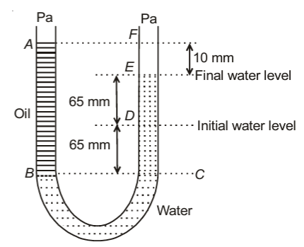 A U tube with both ends open to the atmosphere, is partially filled with water