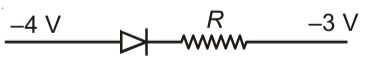 Which one of the following represents forward bias diode?