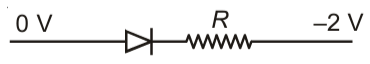 Which one of the following represents forward bias diode?
