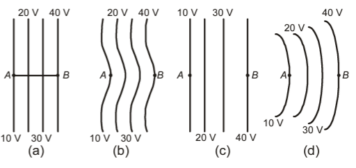 A positive charge is moved from A to B in each diagram.