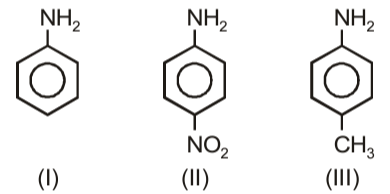 The correct increasing order of basic strength for the following compounds is