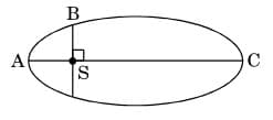 The kinetic energies of a planet in an elliptical orbit