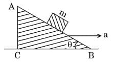 The relation between a and θ for the block to remain stationary