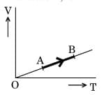 ratio of work done by the gas, to the heat absorbed