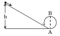 A body initially at rest and sliding along a frictionless track