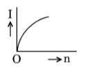 A battery consists of a variable number ‘n’ of identical cells