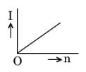 A battery consists of a variable number ‘n’ of identical cells