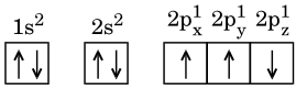 electronic configuration of N