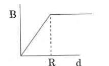Alternative_text