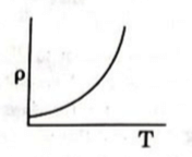 variation of resistivity