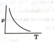 variation of resistivity