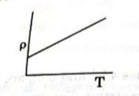 variation of resistivity