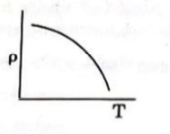 variation of resistivity