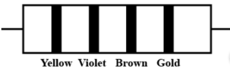 color code of a resistance