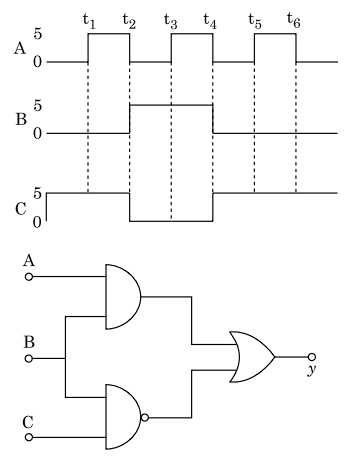 input digital signals are applied at the terminals