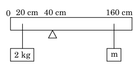 A uniform rod