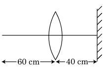 a plane mirror were put perpendicular to the principal axis of the lens
