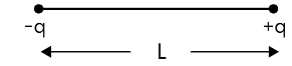 Two point charges -q and +q