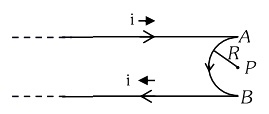 a very long conducting wire is bent in a semi-circular shape from A to B