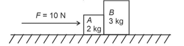  horizontal force 10 N is applied to a block 4
