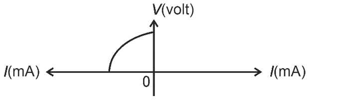 Problem fig