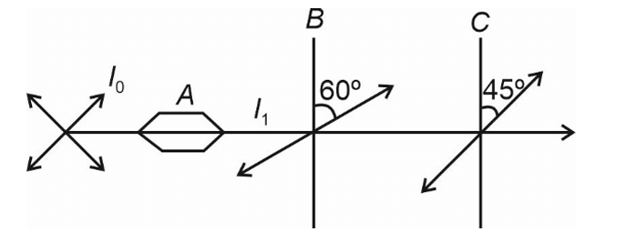 Problem Fig