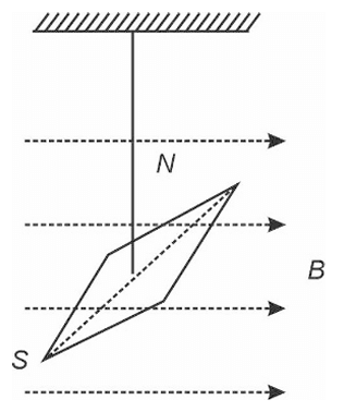 Problem Figure