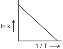 plot3
