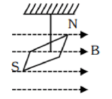Magnetic field