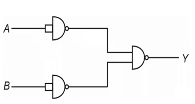 Question Fig