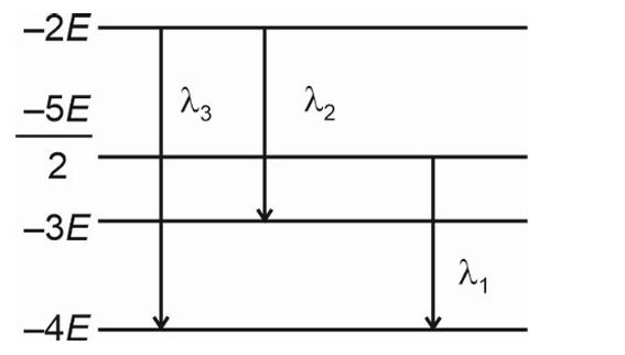 Question Figure