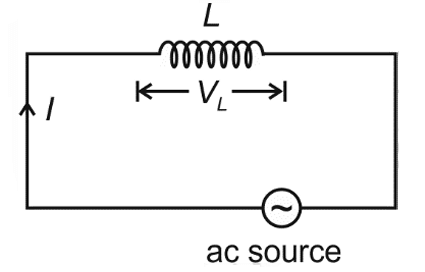 Question Figure