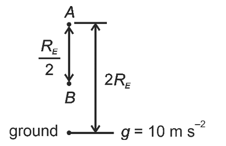 Sol Figure