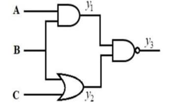 logic gates