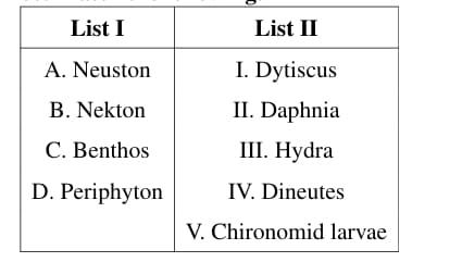 Aquatic Organism Classification