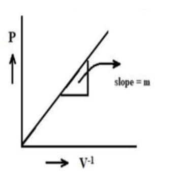 x moles of an ideal gas