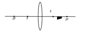 A block is placed in front of a convex lens