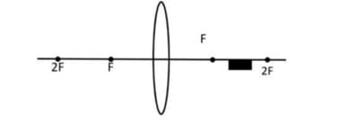 A block is placed in front of a convex lens